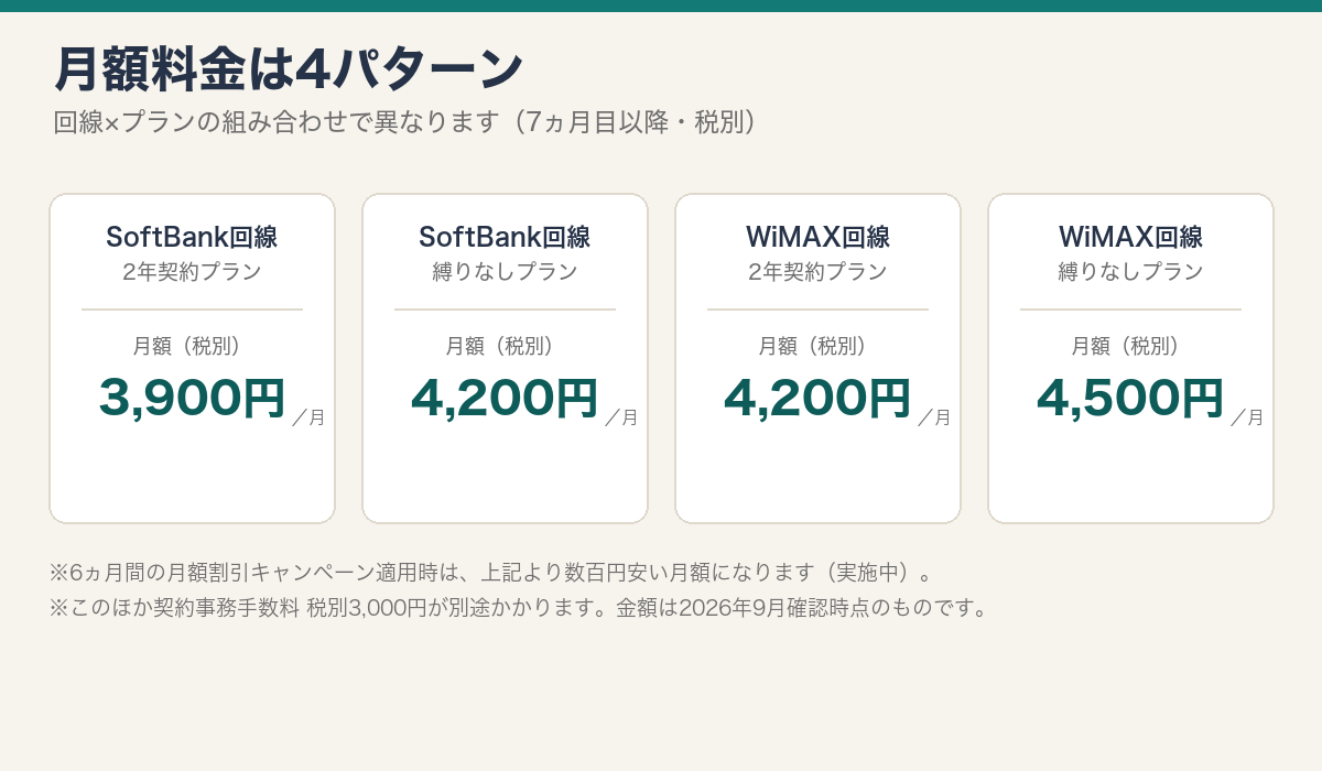 回線とプラン別の月額料金比較図解