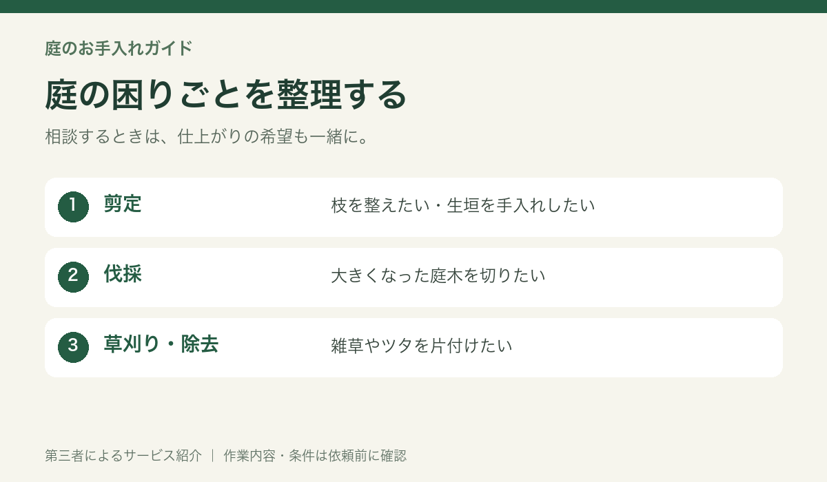相談する作業を剪定、伐採、草刈りに整理する図