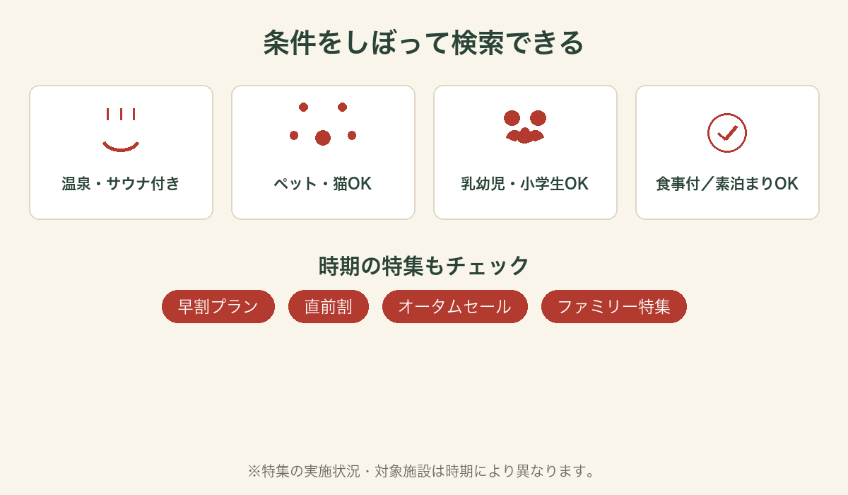 温泉やペットOKなど条件で施設を絞り込むイメージ