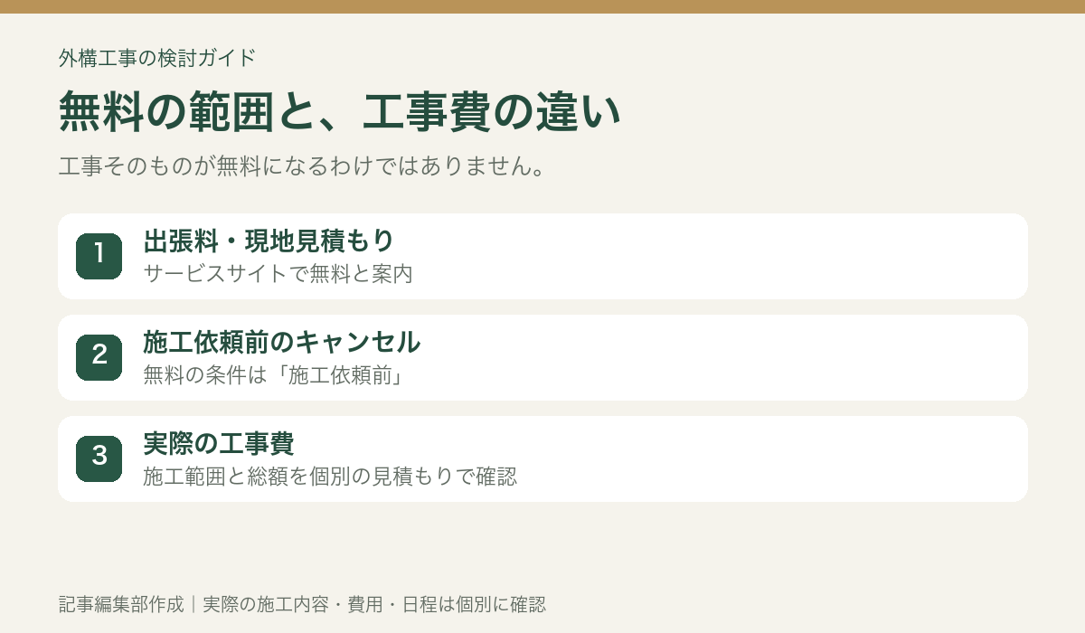 無料の範囲と工事費の区別