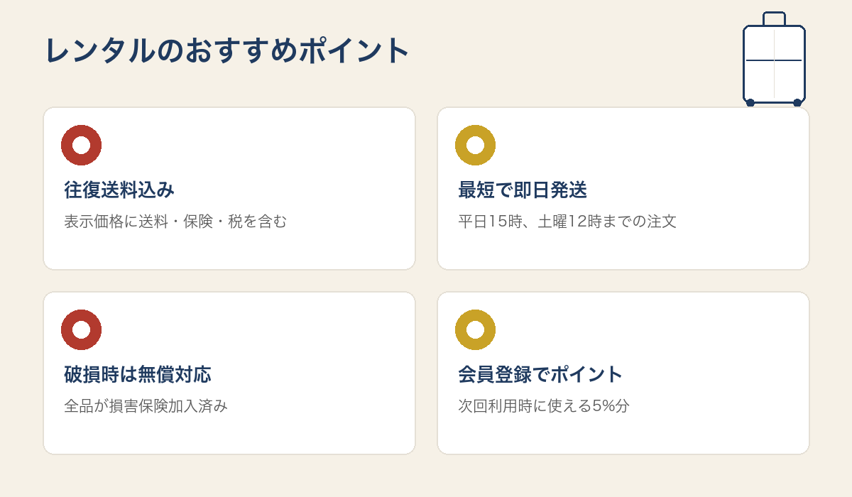 往復送料込み・即日発送・無償対応・ポイント還元をまとめた図解