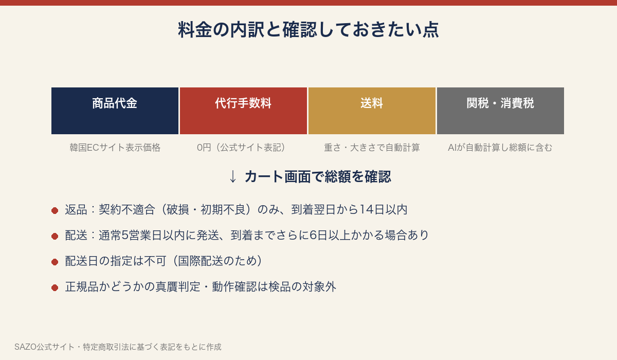 SAZOの料金の内訳と確認しておきたい注意点をまとめた図解