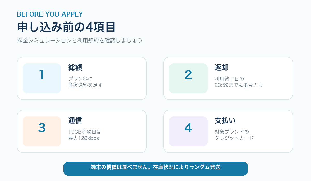 送料、返却期限、通信容量、支払い方法の確認事項