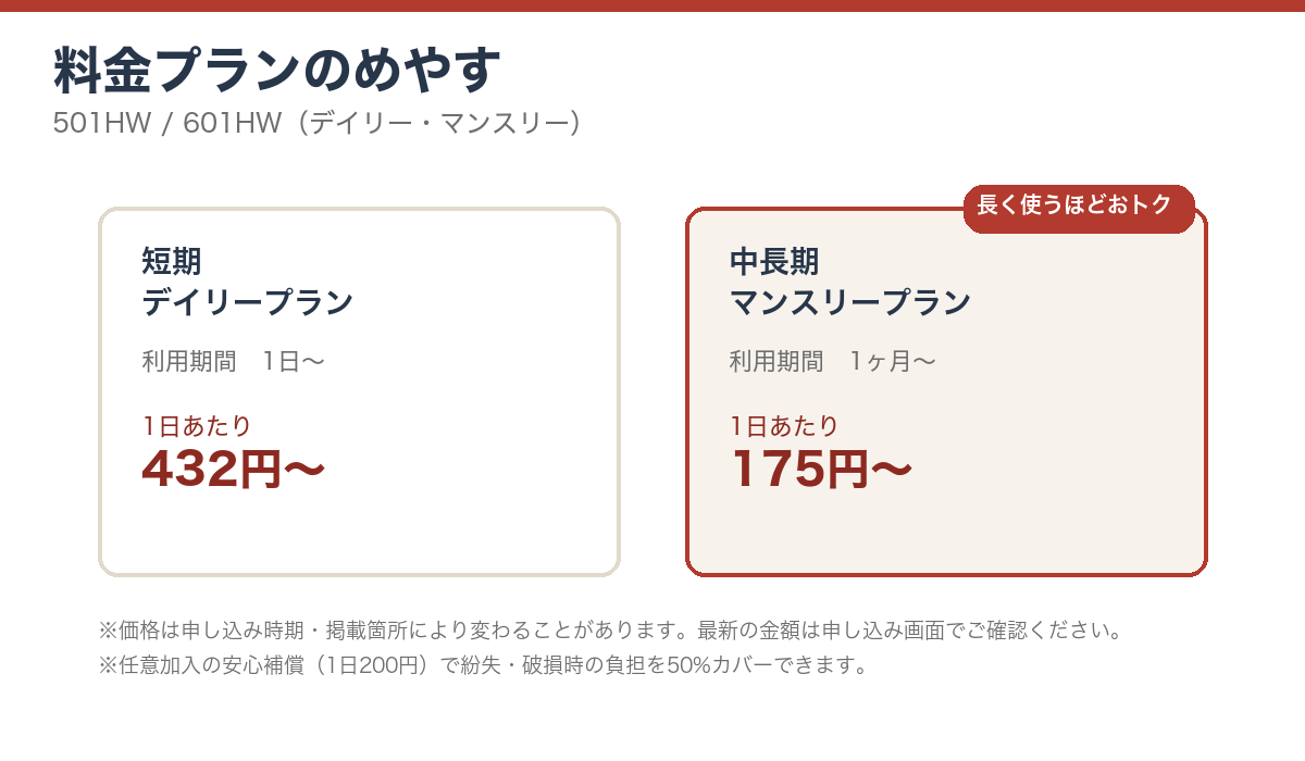 短期デイリープランとマンスリープランの料金比較図
