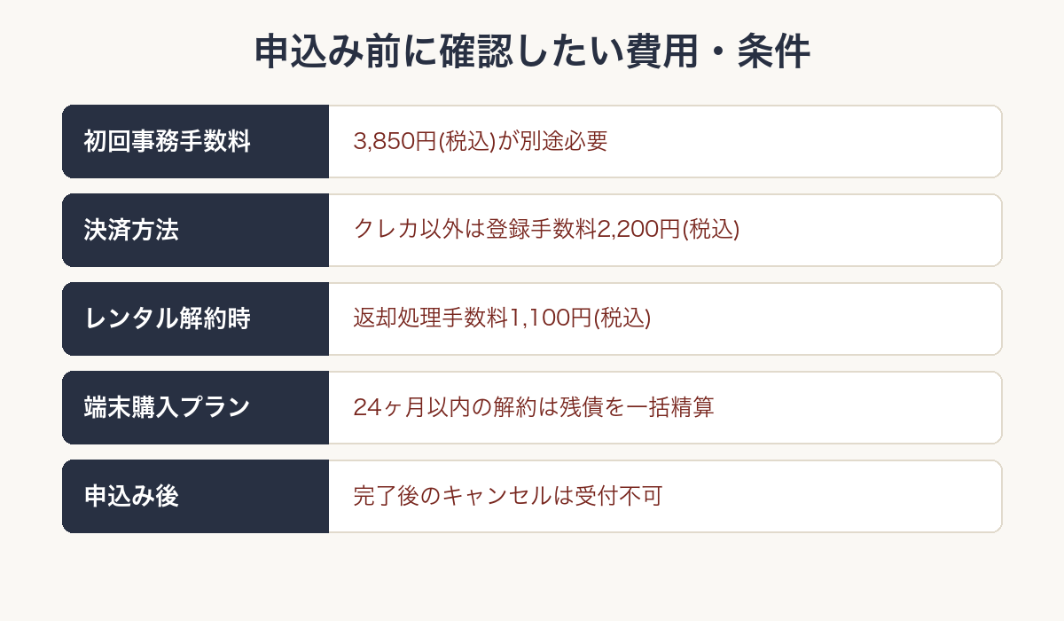 それがだいじWi-Fi5Gの初期費用と解約条件をまとめた図解