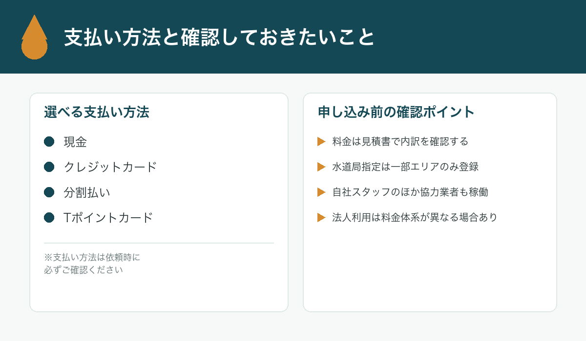 見積り内容と支払い方法を事前に確認するイメージ