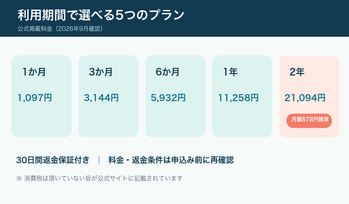 スイカVPNの料金・機能と利用前の確認点