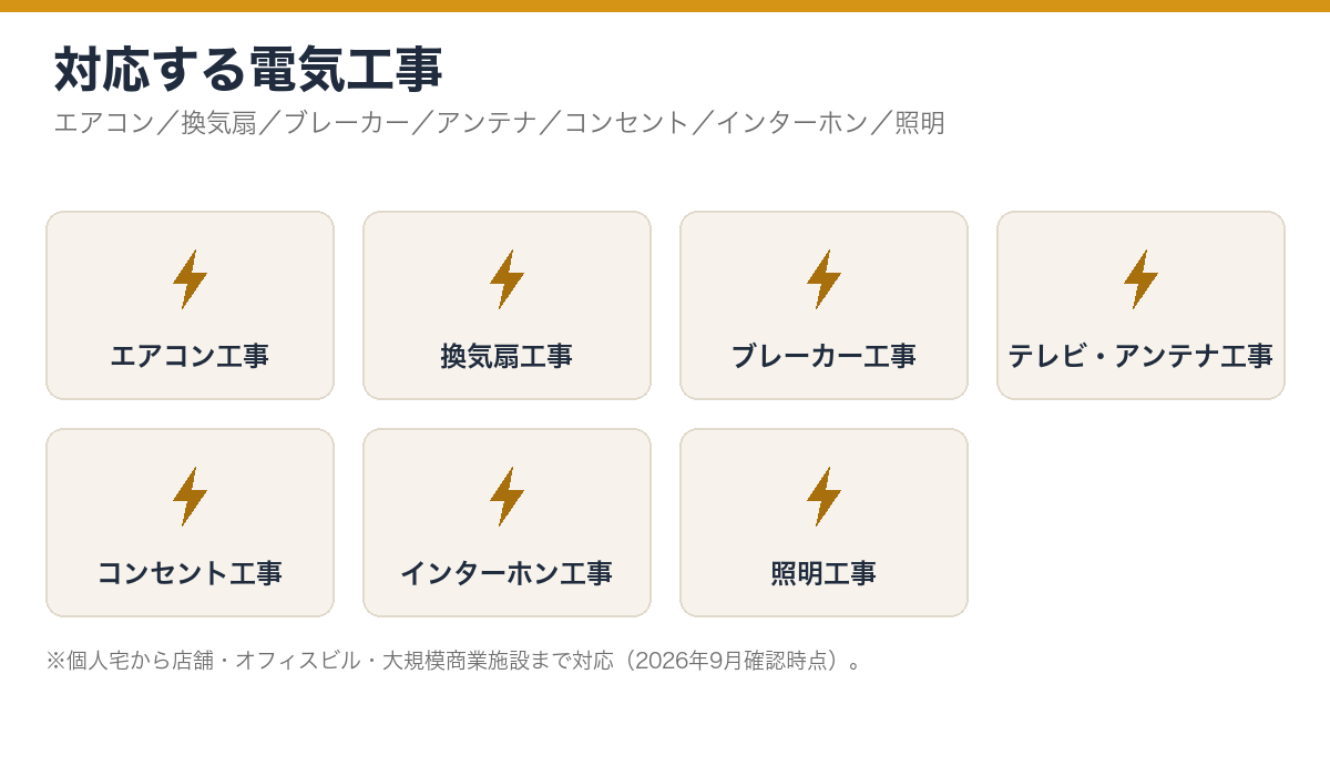 電気の工事屋が対応する7つの工事分野を示した図解