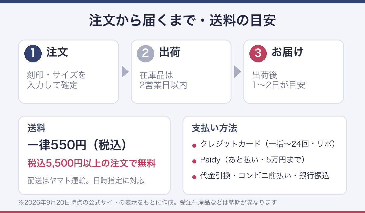 注文から到着までの流れと送料、支払い方法