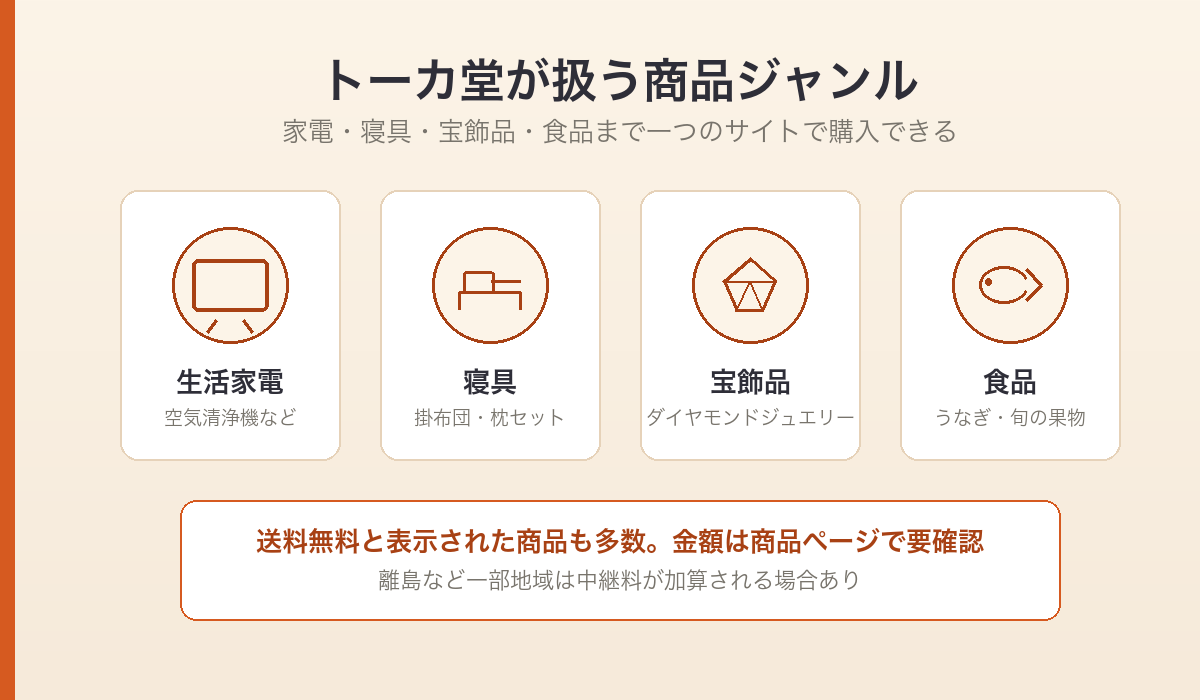 トーカ堂が扱う家電・寝具・宝飾品・食品のジャンル一覧イラスト