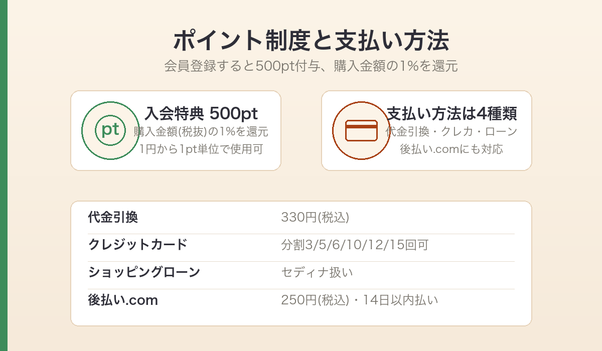 トーカ堂のポイント制度と4種類の支払い方法を説明するイラスト