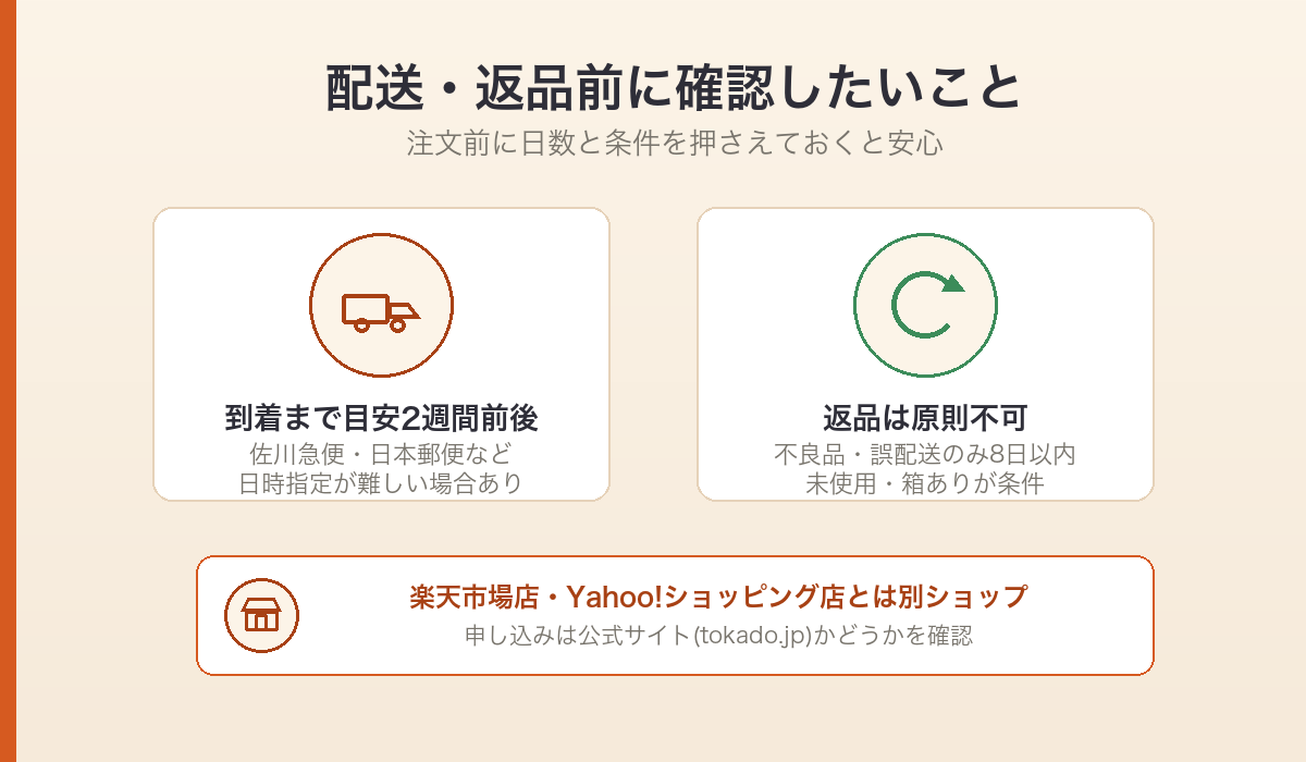 トーカ堂の配送日数の目安と返品条件、モール店との違いを説明するイラスト
