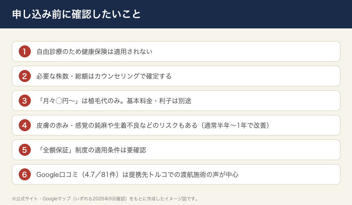 申し込み前に確認したいポイントをまとめた図解