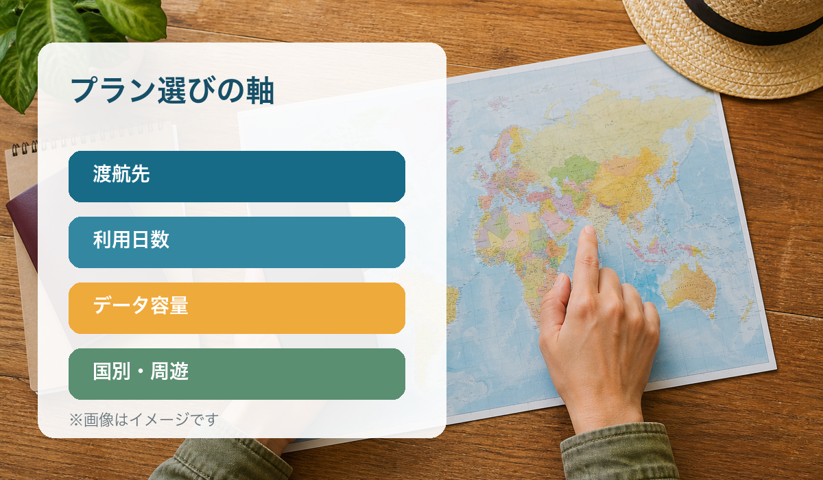 海外旅行の渡航先と通信プランをスマートフォンで選ぶイメージ
