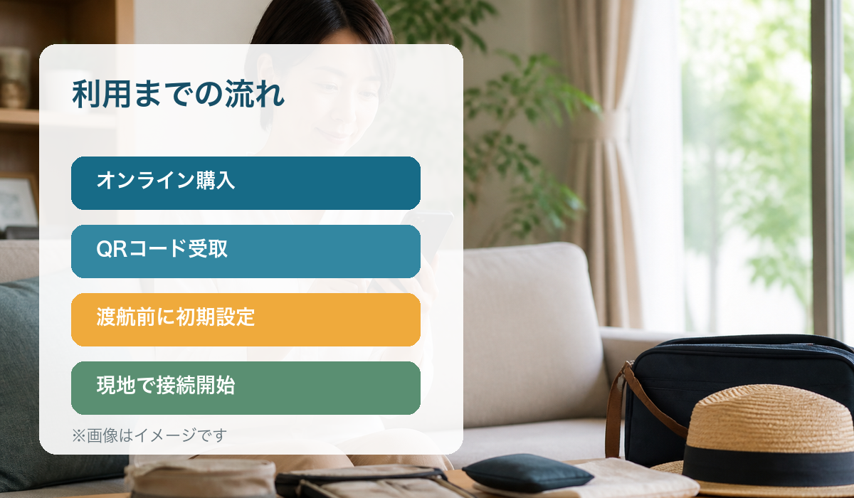 eSIMを購入して渡航先で接続するまでの流れ