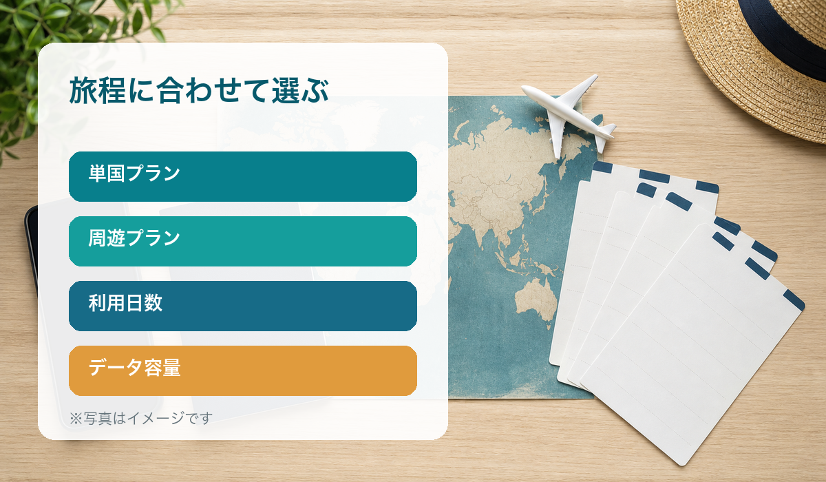 スマートフォンと世界地図を見ながら海外旅行の通信プランを考えるイメージ