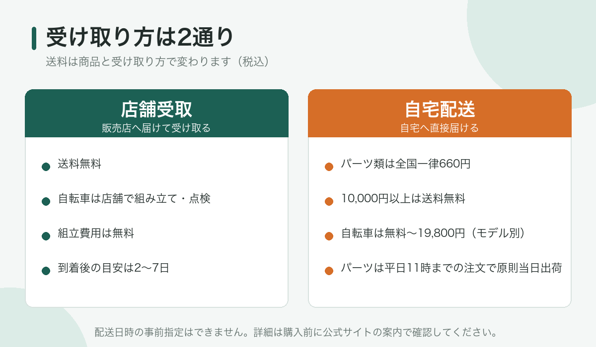 店舗受取と自宅配送の送料・受け取り方の比較