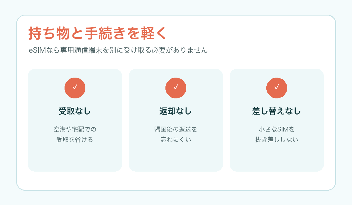 レンタルWiFiとeSIMの準備の違い
