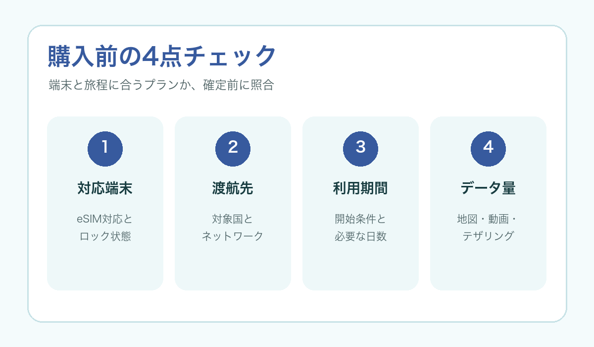 eSIM購入前に確認する四つの項目