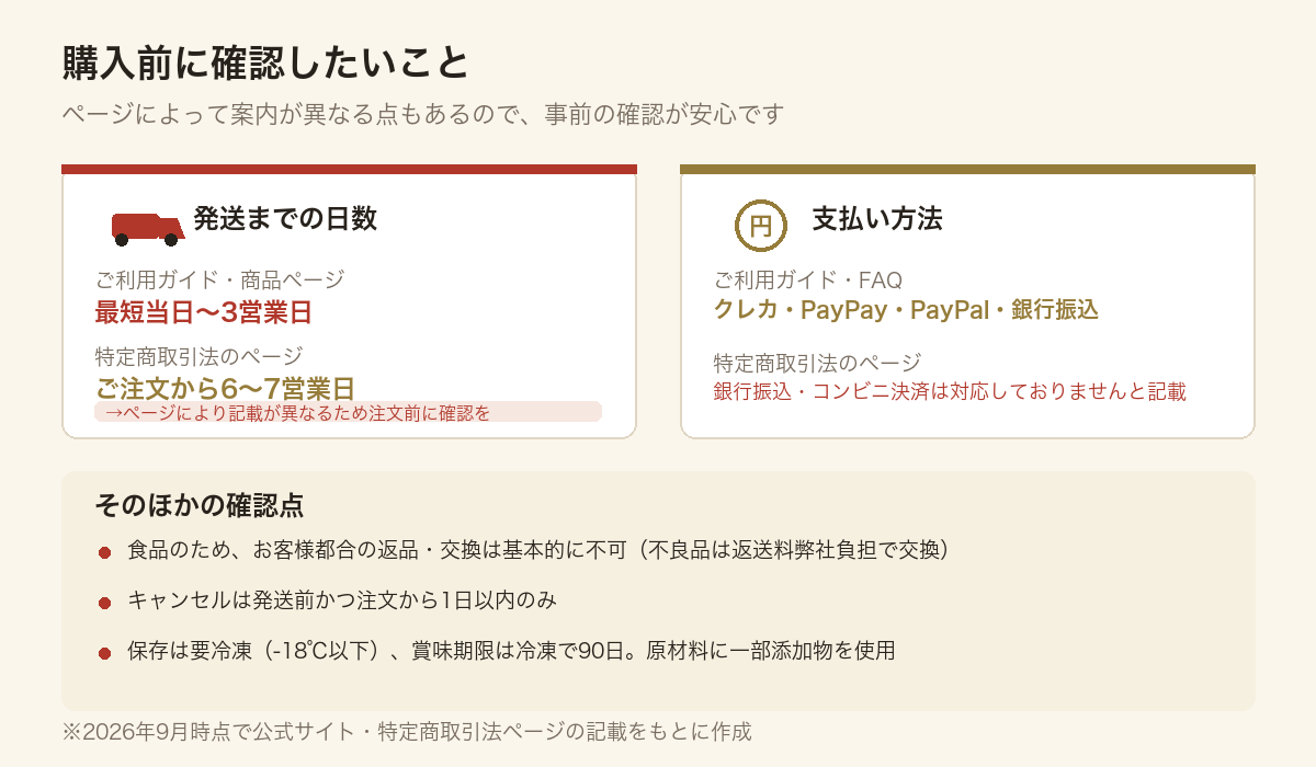 うなぎのしろむらの購入前に確認したい注意点をまとめた図解