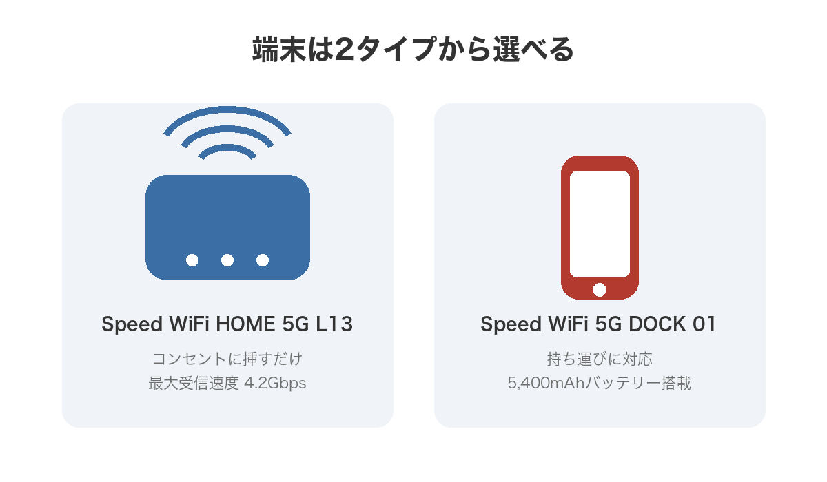 モバイルWiFiとホームルーターの端末タイプを比較したイラスト