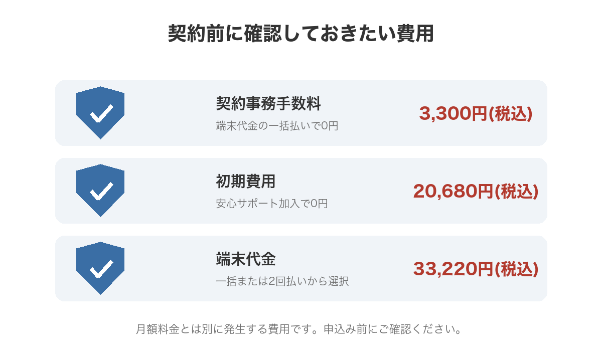 初期費用と端末代金の内訳を示したチェックリスト風イラスト