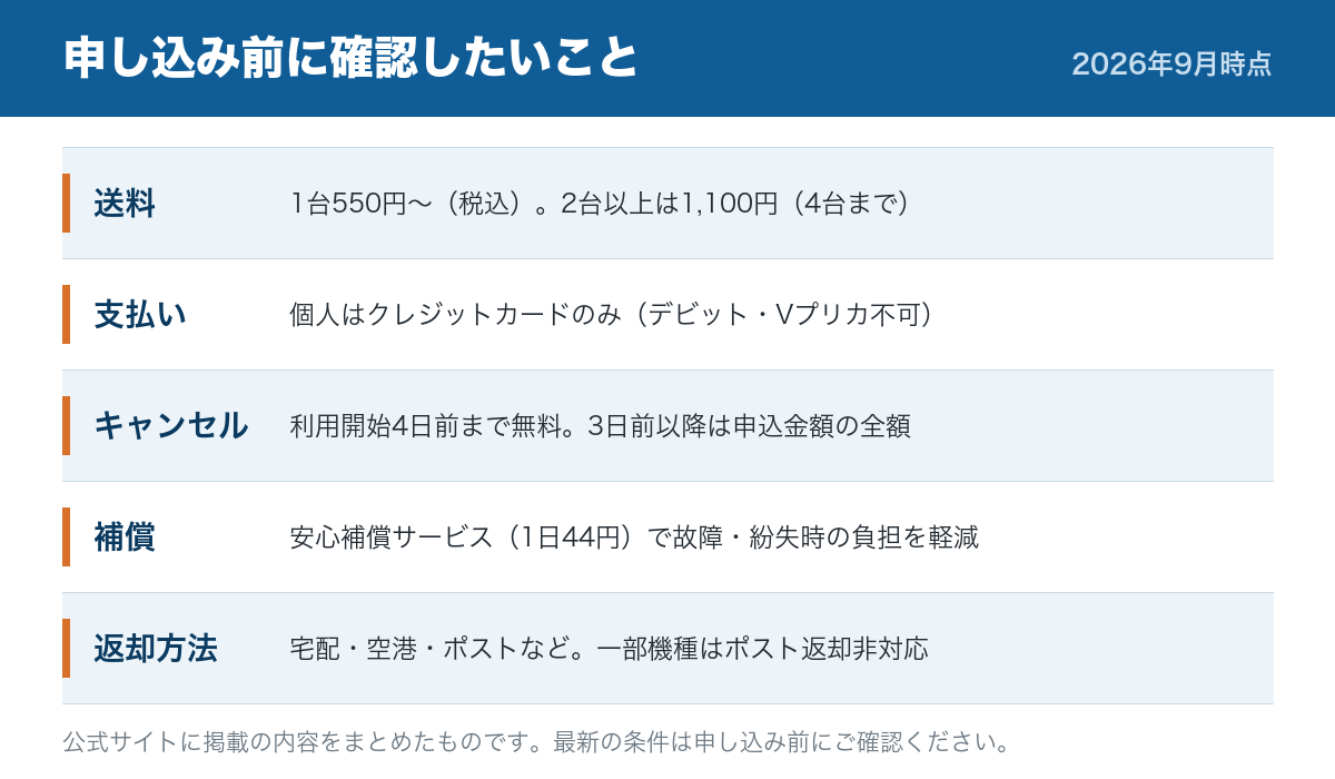 送料・支払い・キャンセル・補償・返却方法をまとめた図