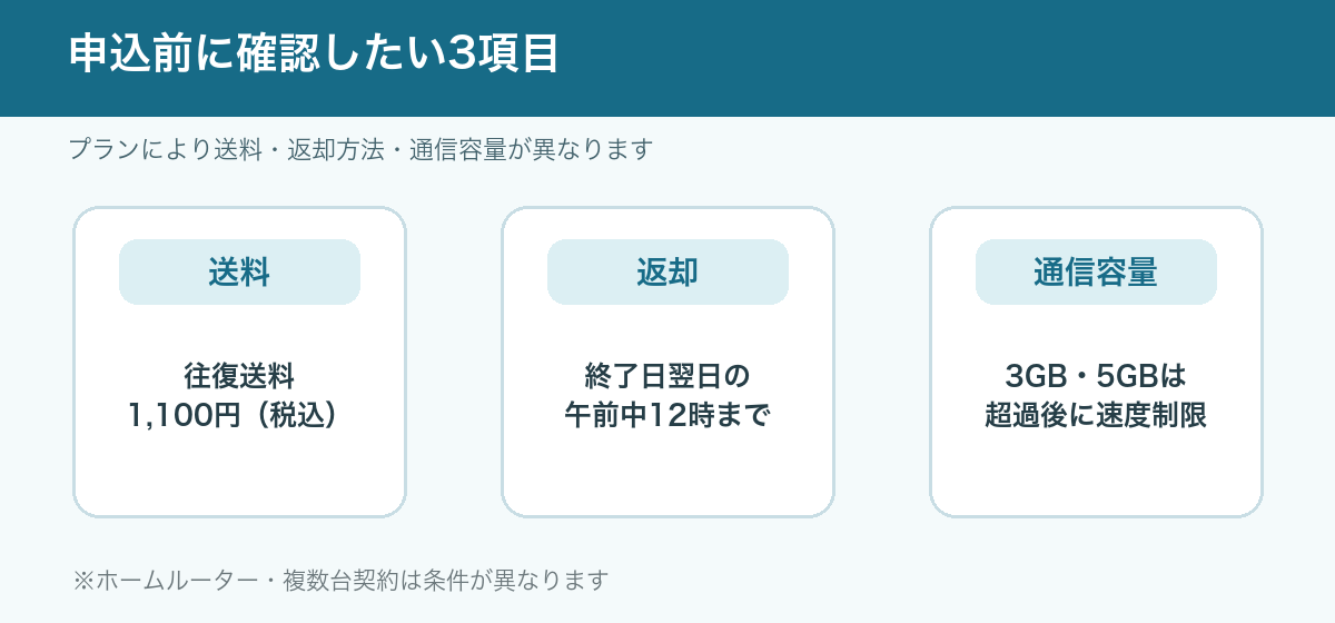 料金と返却前の確認事項をまとめた図