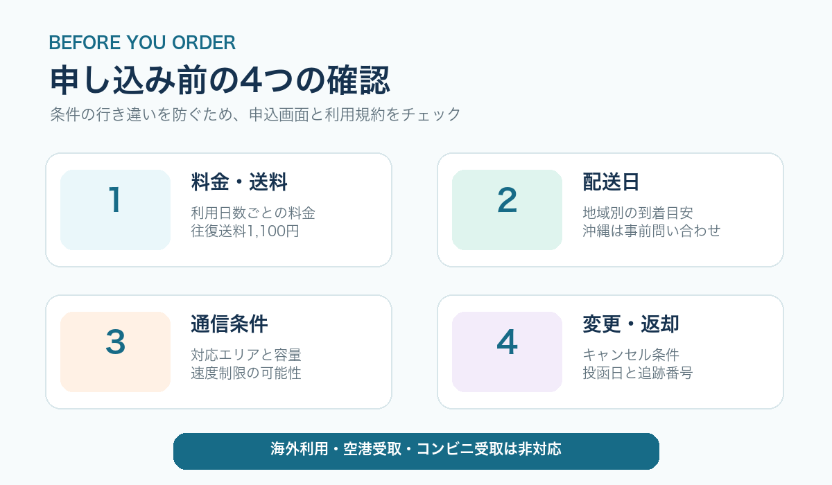 申し込み前に確認する料金、配送、通信、返却の項目