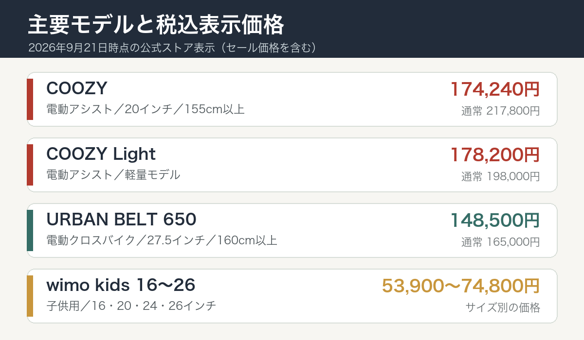 wimoの主要モデルと税込表示価格の一覧