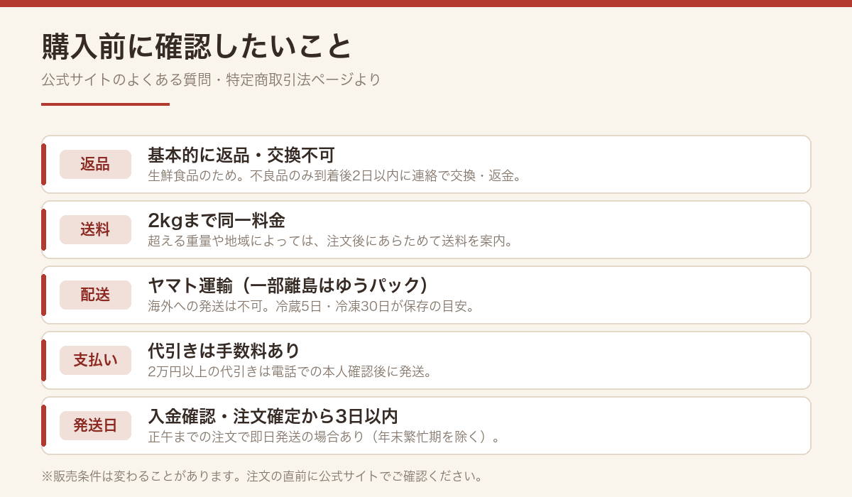 送料や返品条件など購入前の注意点をまとめた図解