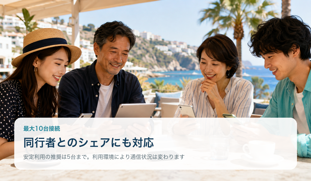 複数の旅行者が端末を使うイメージ